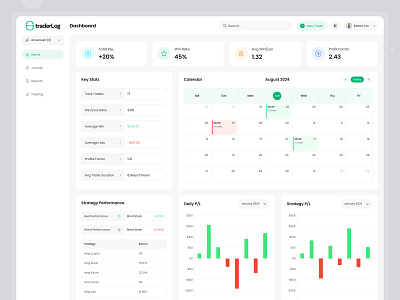 Crypto Trading Dashboard Light Version admin dashboard admin panel clean dashboard crypto crypto currency crypto dashboard dashboard dashboard ui saas saiful islam ui ui design ux ux design uxui uxui design web app