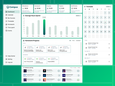 Student Dashboard | Elearning Dashboard | E-learning Platform branding class couse couse dashboard dashboard e learning dashboard education education dashboard graphic design light dashboard light education dashboard logo online corse online learn student course student dashboard study ui ux webapp