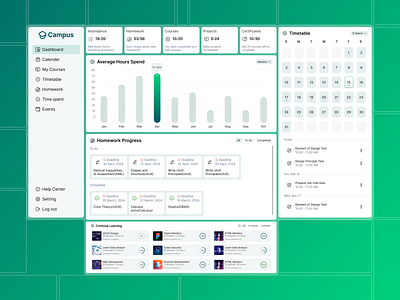 Student Dashboard | Elearning Dashboard | E-learning Platform branding class couse couse dashboard dashboard e learning dashboard education education dashboard graphic design light dashboard light education dashboard logo online corse online learn student course student dashboard study ui ux webapp