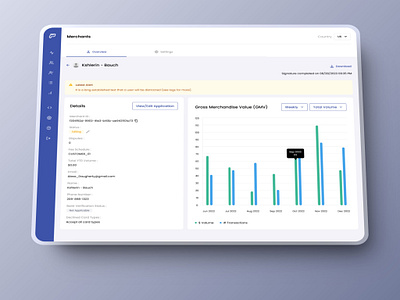 Dashboard Analytics app branding chart data design figma fintech graph icons payment platform saas ui visuals