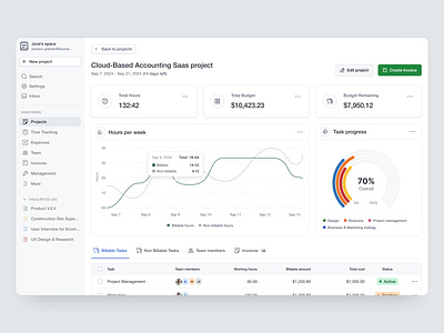 Project Details page/dashbaord b2b chart clean design crm dashboard data analytics data table graph minimal minimal design product design project management dashboard project page saas webapp ui uxui design