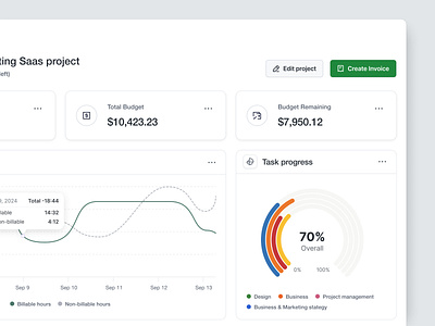 Project Details page/dashbaord b2b clean design crm dashboard data analytics data table minimal product design project detail page project management tool saas webapp software design ui uiux design