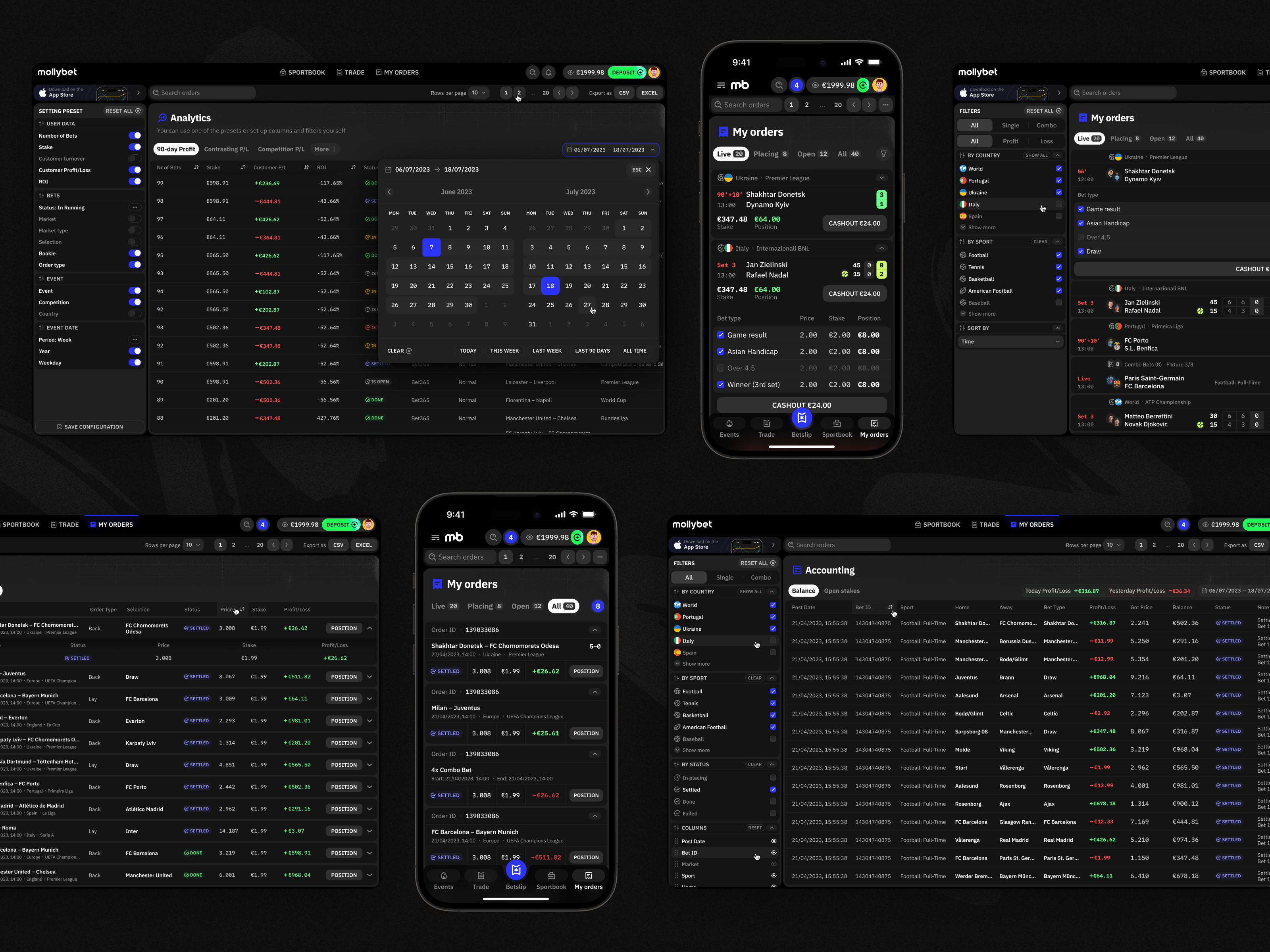 Example of Mollybet: Analytics