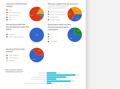 UX Case Study Process case study graphic design interview ui ux ux case study