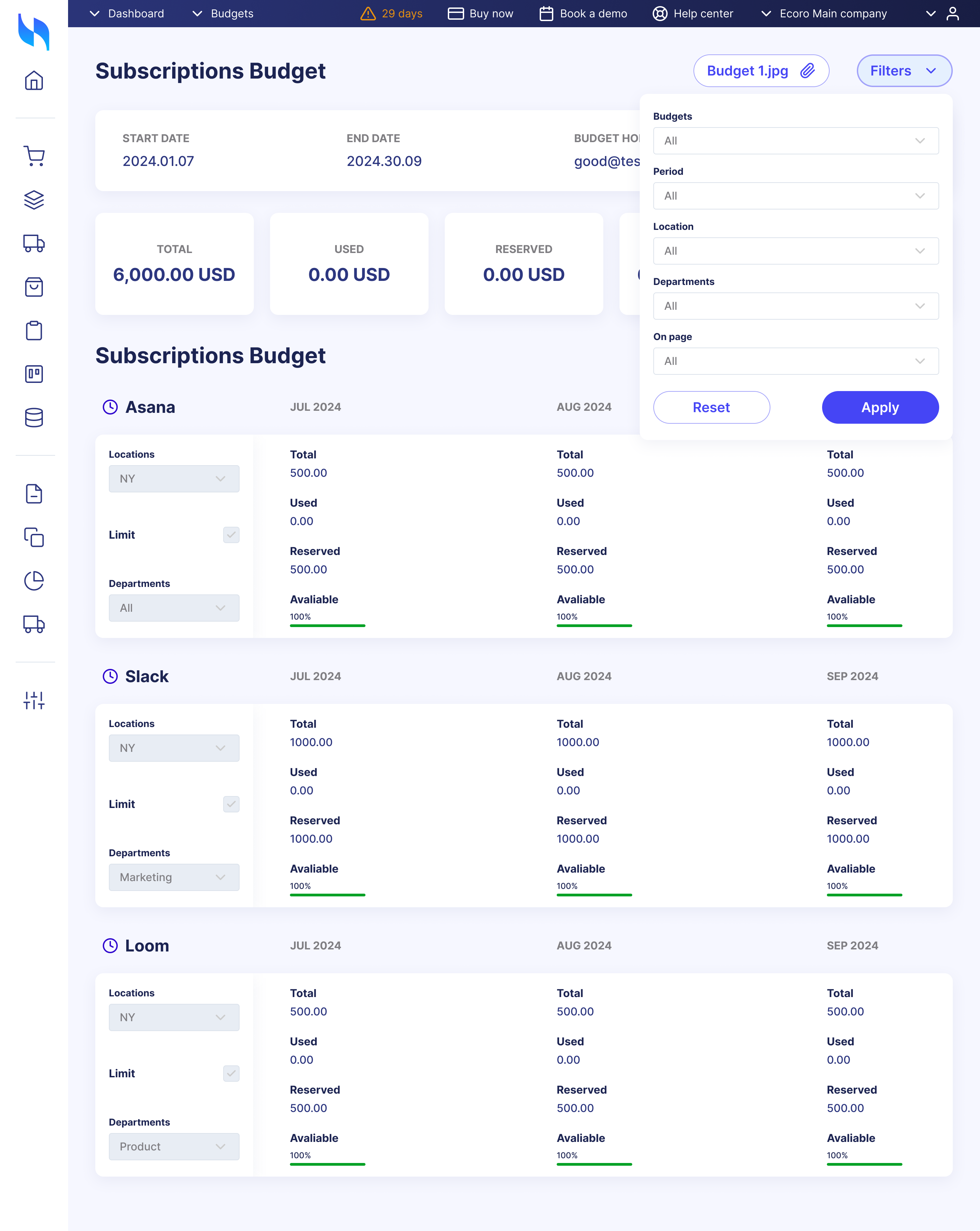 Dashboard Budgets budget crm dashboard design platform productdesign saas ui ux