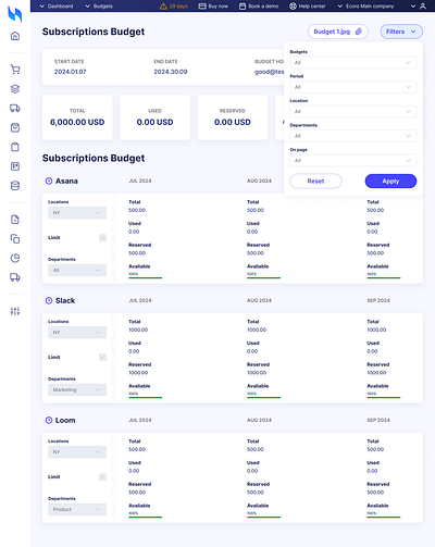 Dashboard Budgets budget crm dashboard design platform productdesign saas ui ux