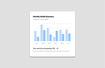 chart card card chart graphic design ui