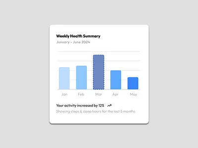 chart card card chart graphic design ui