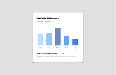 chart card card chart graphic design ui