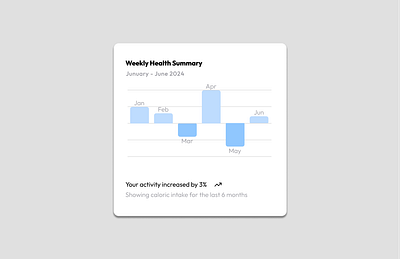 chart card card graph graphic design ui