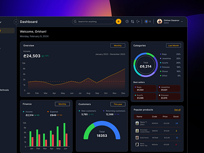 Julia Store - Sales Analytics Dashboard admin admin panel analytics analytics chart application b2b chart crm layout management sales sales analytics salesforce site statistics web web design website widget