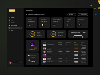 Dark-Themed Dashboard & Finance Analytics Web UI for Transaction analyticsdashboard creativedashboard darkmodedesign darkmodeui darktheme darkui dashboarddesign dataanalytics design designinspiration designshowcase figma financedashboard financialui transactionmanagement ui uiuxdesign userinterface ux webuidesign