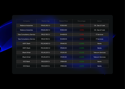 Made a table using auto-layout . adobe animation auto layout charts design figma graphs motion responsive design ui