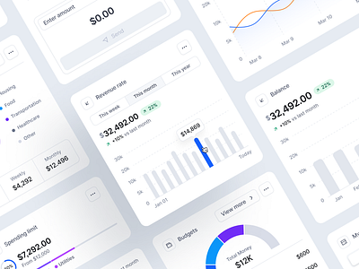 Dashboard Widgets Finance - SquareUi Design System dashboard design design system figma product design ui ux web design widget