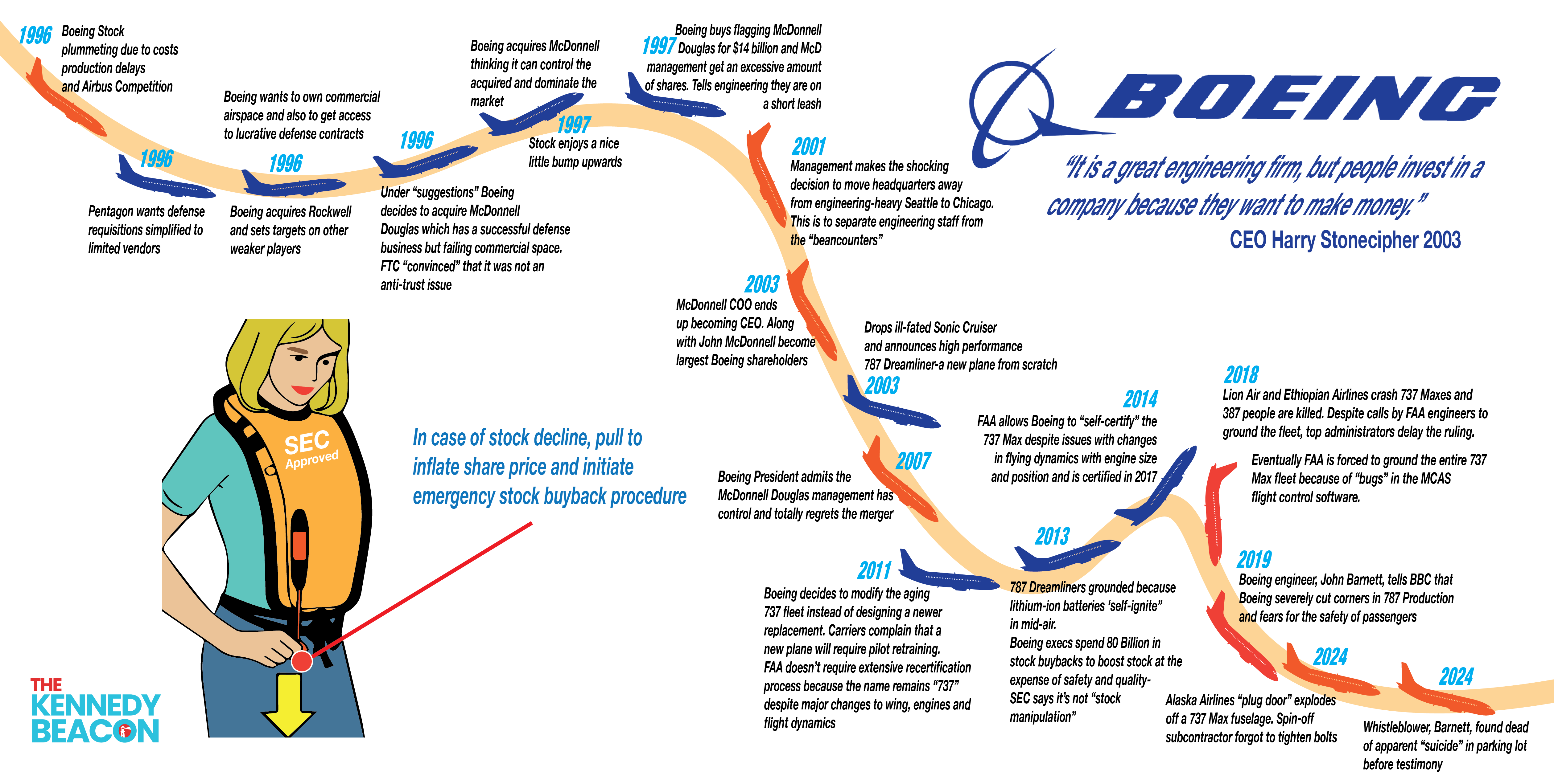 Boeing: How to crash your business model adobe illustrator humor illustration infographic politics vector