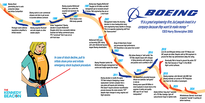 Boeing: How to crash your business model adobe illustrator humor illustration infographic politics vector