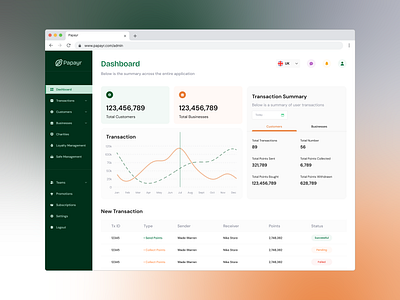 Papayr Admin Dashboard app design ui ux