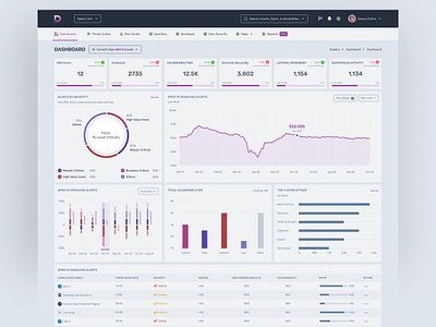 Cyber Security Dashboard Design dashboard figma landing page ui