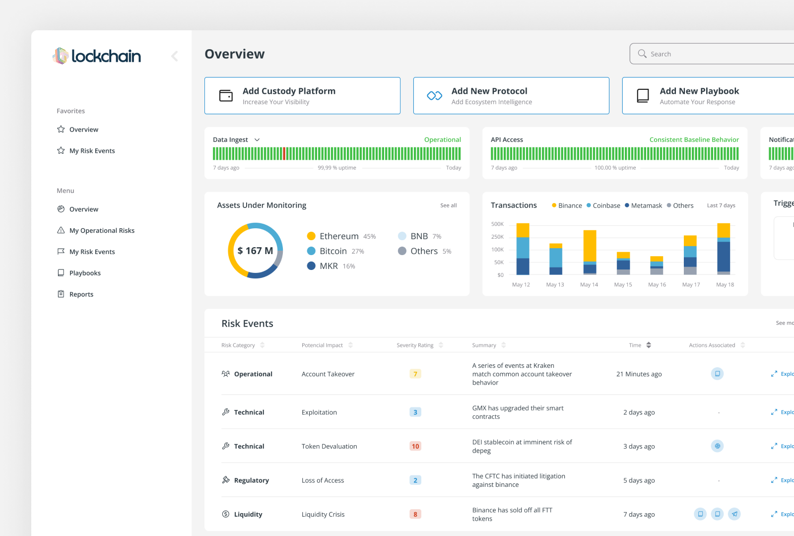 Cybersecurity in the blockchain. blockchain chart crypto dashboard security ui ux