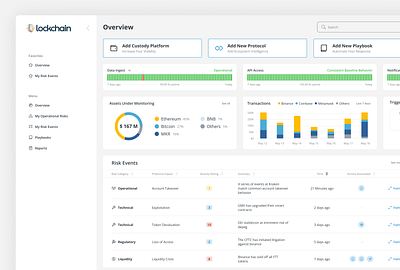 Cybersecurity in the blockchain. blockchain chart crypto dashboard security ui ux