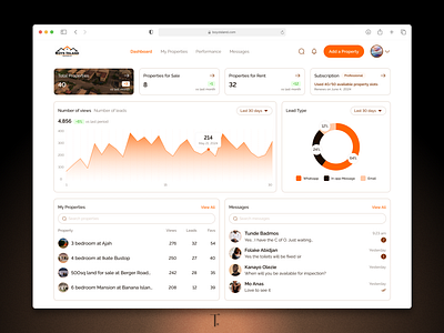 Agents Dashboard for Boys Island Real Estate App charts clean dashboard graph imagery list mockup numbers orange presentation real estate saas shots ui ui design ux ux design web web app white