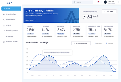 ALYT dashboard figma kpi indicators