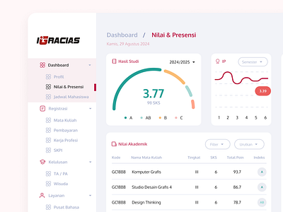 i-Gracias (Academic Information System) UI Redesign ui uidesign websitedesign