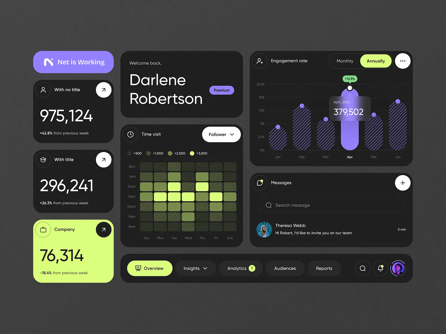 Media Object Component: Modern Networking Analytics Dashboard Design