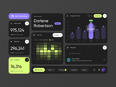 Net-is-Working - Networking Analytics Dashboard Component analytics business chart crm dark mode dashboar design dashboard profit saas saas dashboard saas design saas website sales statictics ui ux value web web app web design