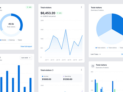 Charts \ Data visualization - Sublima UI analytics cards chart chart ui charts dashboard data visialization graph graphs