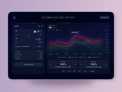 Crypto dashboard crypto dashbaord dapps dashboard design dex fintech dashboard interface marketplace swap token trade ui web web app