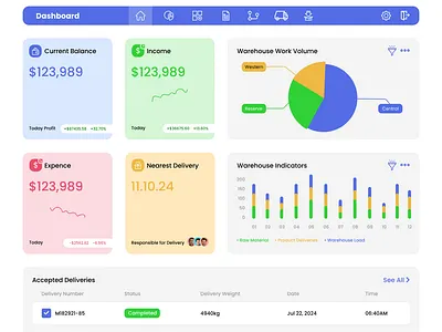 Warehouse Management Dashboard UI Design dashboard design management platform system ui ux warehouse web web design web ui