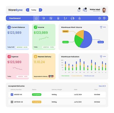 Warehouse Management Dashboard UI Design dashboard design management platform system ui ux warehouse web web design web ui