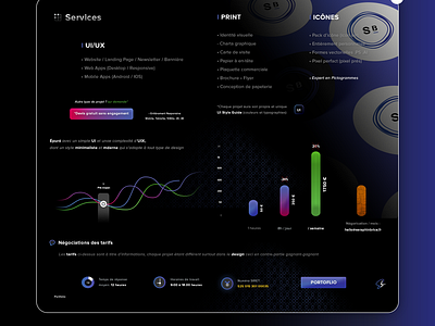 Services Page brand branding custom icon set devis quote quotation graphic design icons print senior designer illustrator ai mockup photoshop psd portoflio book price rates seraphihnbrice.fr service statistics curves graphics style guide truck ropes icon typo typography ui ux designer ui ux print icons web design