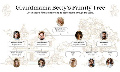 Ultimate Guide to DCU Login family tree graphic design