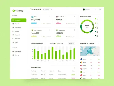 Sales management dashboard admin panel analytics analytics chart analytics dashboard b2b crm dashboard dashboard ui design ecommerce order management product sales sales analytics sales management salesforce service statistics web web design