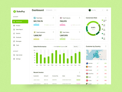 Sales management dashboard admin panel analytics analytics chart analytics dashboard b2b crm dashboard dashboard ui design ecommerce order management product sales sales analytics sales management salesforce service statistics web web design