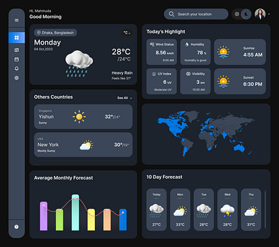 Weather forecast in dark mood creative dashboard dribbble figma graphic design minimalistdesign motion graphics responsivedesign ui uiinspiration ux uxdesign vector weather weatherui webdesign