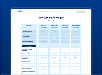 VISER X SEO Service Pricing app design design digital marketing guest post minimalist design mobile app moder design pricing product design seo software design ui ui animation ui design ui ux ux ux design viserx website website ui design