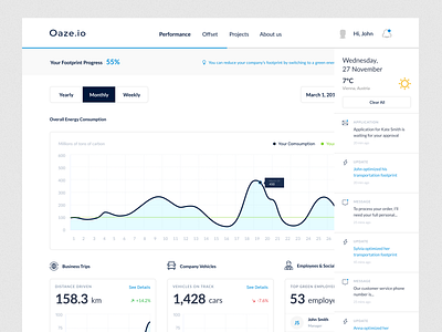 Oaze — Energy Consumption & Notifications app cards consumption dashboard design desktop details energy footprint grid infographics notifications picker product design progress tiles ui ux web website