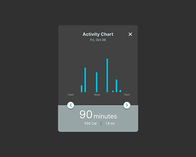 Activity chart - Daily UI 018 3d animation app branding branding looking for feedback design figma graphic design illustration logo ui