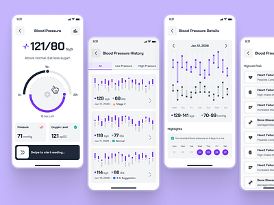 turing UI Kit: AI Smart Healthcare App | Blood Pressure Monitor ai health companion app ai healthcare app ai wellness app blood pressure blood pressure app blood pressure tracker app blood pressure ui clean figma ui kit health tracker app healthcare ui kit minimal modern purple smart healthcare app ui kit violet virtual care app virtual care ui virtual doctor app