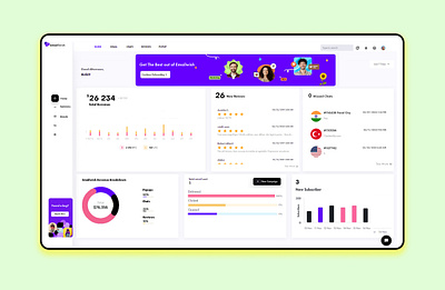 Emailwish Dashboard dashboard email ui ux