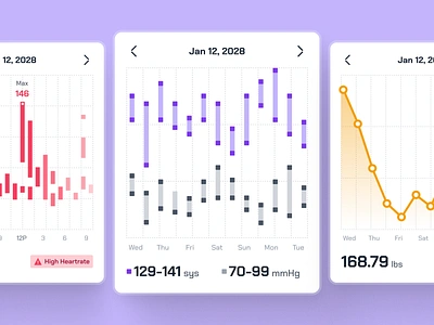 turing UI Kit: AI Smart Healthcare App | Health Metrics Chart UI ai health companion app ai healthcare app bar chart chart library ui chart ui chart widget ui clean health chart health metrics line chart minimal modern pie chart purple simple smart healthcare violet virtual care virtual care app virtual health app