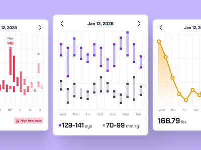 turing UI Kit: AI Smart Healthcare App | Health Metrics Chart UI ai health companion app ai healthcare app bar chart chart library ui chart ui chart widget ui clean health chart health metrics line chart minimal modern pie chart purple simple smart healthcare violet virtual care virtual care app virtual health app