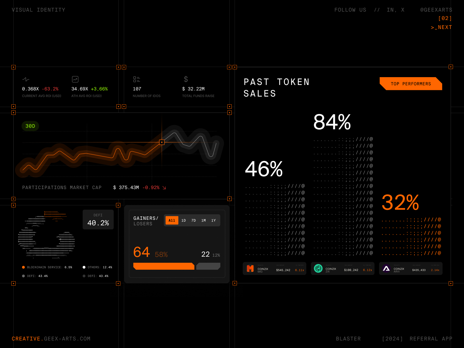 Blaster Dashboards art ascii branding code dashboards design graphic design identity il pattern refferal app ui unicode