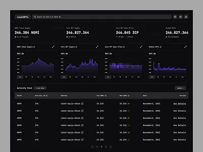 Activity Feed activity dashboard activity feed admin analytics crypto dark dashboard feed finance garph bar graph line bar nft saas saas dashboard