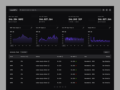 Activity Feed activity dashboard activity feed admin analytics crypto dark dashboard feed finance garph bar graph line bar nft saas saas dashboard