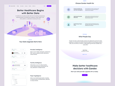 Landing page - Health Care analytics dashboard data framer healthcare landing landingpage webflow website