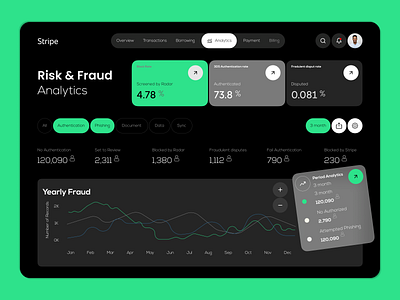 Financial Dashboard UI : Risk Analysis analytics bento design dashboard dashboard design design financial fintech glassmorphism graph graphic design landing page modern design risk analysis stripe ui ui design uiux design ux website